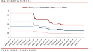 扭亏为盈后，恩捷股份想换个活法