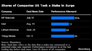 特朗普接下来会买什么？跟着白宫风向选股票成为投资新潮流