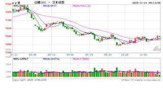 光大期货：11月14日软商品日报