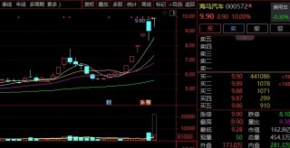 牛股频现！海马汽车6天5板！海陆重工5连板！