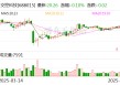 交控科技：2024年公司与港铁签订香港迪士尼线信号系统工程改造项目