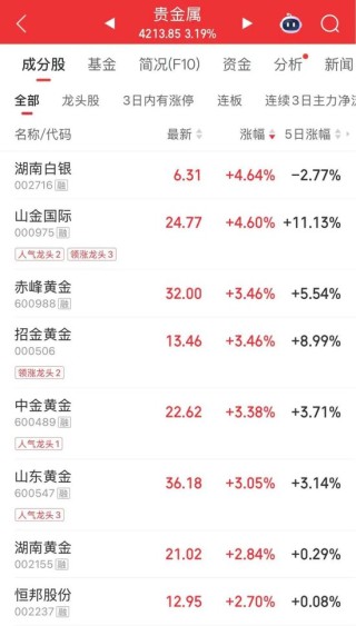 买盘激增！午后大涨，A股发生了什么？