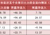 沪深两市主力资金净流出近20亿元 通信等行业实现净流入