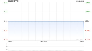 佳宁娜拟4500万港元出售Profit Share Investments Limited100%股权