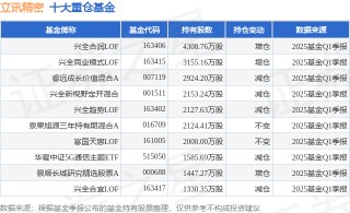5月12日立讯精密涨6.36%，兴全合润LOF基金重仓该股