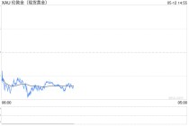 保险资金正式进入黄金市场