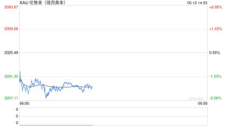保险资金正式进入黄金市场