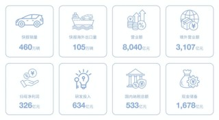 “卷王”比亚迪正遭遇“卷杀”