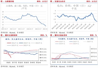 长安期货刘琳：供需施压 期现货或依旧承压
