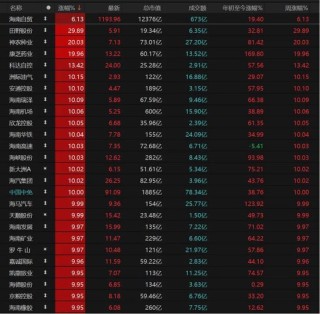 A股放量上涨，这些板块爆发！