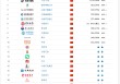 Brand Finance2025年中国品牌价值500强：比亚迪、宁德时代和微信成显著品牌感知力企业