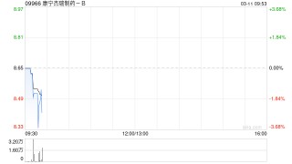 康宁杰瑞制药-B委任王宏伟为公司首席技术官