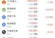 4月8日热门中概股多数下跌 联电涨7.13%，中国新城农村跌3.96%