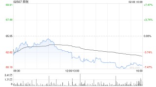 西部证券：维持西锐“买入”评级 关注后续产能订单释放