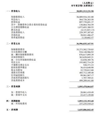 阳光财险合规危机与转型突围：昔日黑马如何重拾荣光？