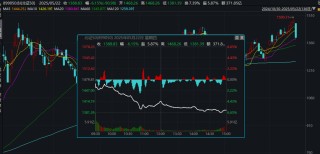 突然大跌超6%！发生了什么?