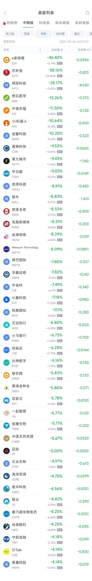 周一热门中概股涨跌不一 阿里巴巴涨0.64%，台积电跌1.61%