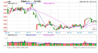 长安期货胡心阁：美国与巴西生柴政策加持，油脂下方空间或有限