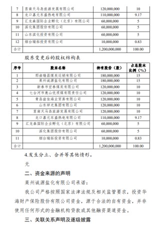 华海财险披露变更股东有关情况，15%股权拟生变