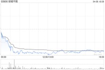 绿城中国前3个月总合同销售金额约386亿元 同比下降约26.34%