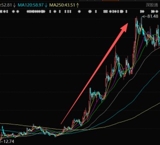 突然崩了！一品红出售痛风创新药子公司股权，机构资金集体出逃，公司紧急回购