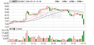 江河集团2025年扣非归母净利润同比增长42.06% 海外订单增长强劲