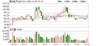 国光电气现3笔大宗交易 合计成交11.50万股