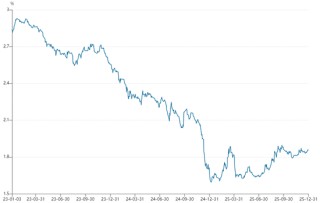 2025年A股银行板块年度复盘：大象仍起舞、个股显分化