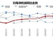一针强心剂