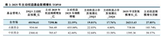 主动管理、固收+、ETF三大赛道--一文读懂今年公募基金大赢家