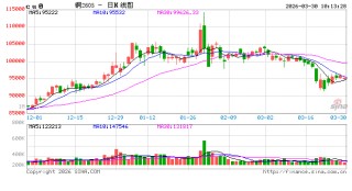 光大期货：3月30日有色金属日报