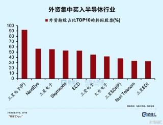 韩国股市，快翻倍了