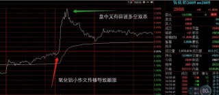 懒人财知道：2月9日复盘总结 氧化铝小作文诱导多空双杀 生猪怕还要新低