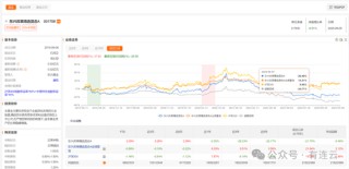 东兴基金研究部总经理孙继青接回自己的“落后产品”！离开权益市场近一年，历任混基业绩分化