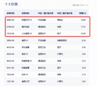 港股AI异动，阿里巴巴涨超4%，千问APP登顶增长最快的AI应用！百亿港股互联网ETF（513770）V型上攻