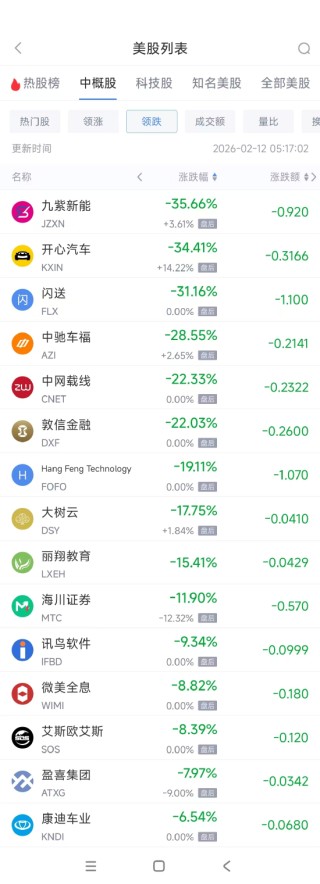 2月11日热门中概股涨跌不一 台积电涨3.40%，阿里巴巴跌1.33%