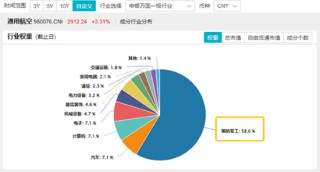 政策组合拳出击，三大指数齐涨！印巴局势骤然升级，国防军工领涨两市，159231再刷上市新高！