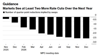 通胀未稳且秋季预算将至 英国央行今晚或将按下降息“暂停键”