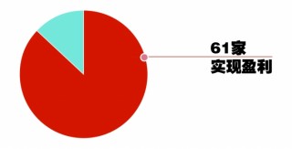 创新药收入强势增长 生物医药公司业绩含“新”量高