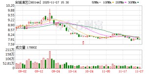 宋城演艺：大股东质押融资系基于其自身资金规划的行为