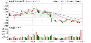中粮资本：中英人寿十年综合投资收益率达6.1%