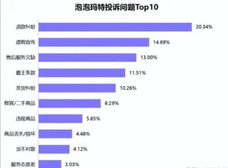 盲盒迟到7年才发货，泡泡玛特回应