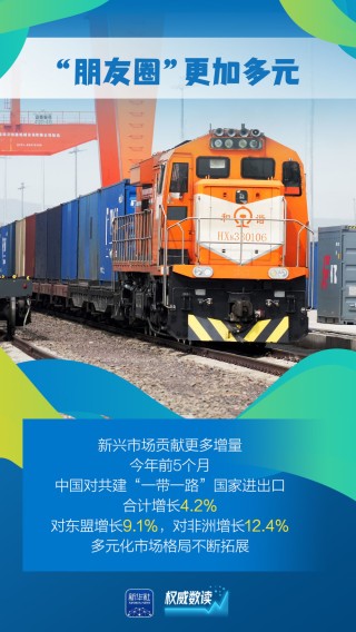 “含金量”“含新量”不断提高！这几组外贸数据要关注