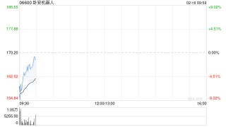 卧安机器人获纳入恒生综合指数成份股