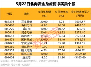 4天股价翻倍！机构连续净卖出