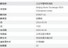 学苑理财：北证50指数基金最高涨96%！北证专精特新指数登场，6问6答带你了解异同