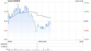 东吴证券：AI驱动营收利润增长与整体竞争力提升 维持联想集团“买入”评级