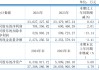 上市公司动态 | 恒力石化2024年净利润同比增长2% ，如意集团业绩修正由盈转亏4.6至5.95亿元