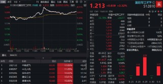政策组合拳出击，三大指数齐涨！印巴局势骤然升级，国防军工领涨两市，159231再刷上市新高！