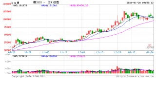中信建投期货：1月28日工业品早报